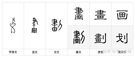 八劃中文字|8 畫之漢字